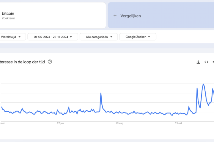 Bitcoin is (g)een tijdelijke hype…